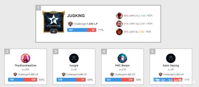 TOP10 TOP10